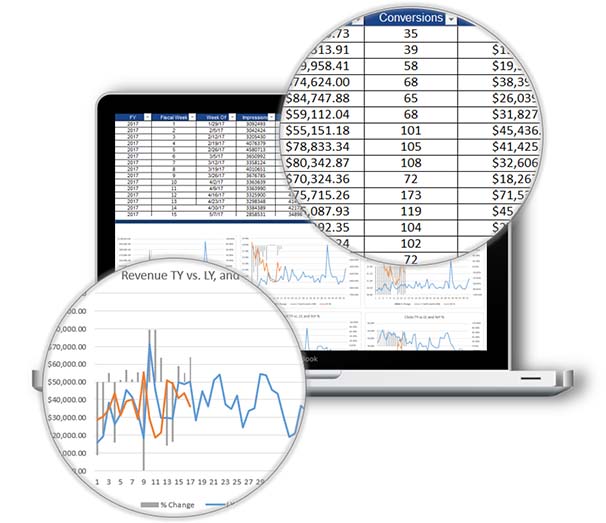 Outsource PPC & SEO Reports