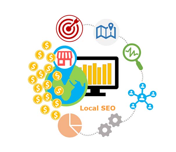 white label local seo services